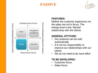 PASSIVE
FEATURES:
Neither the customer experience nor
the sales are not in focus. The
energy level is low. Neutral
relatio...