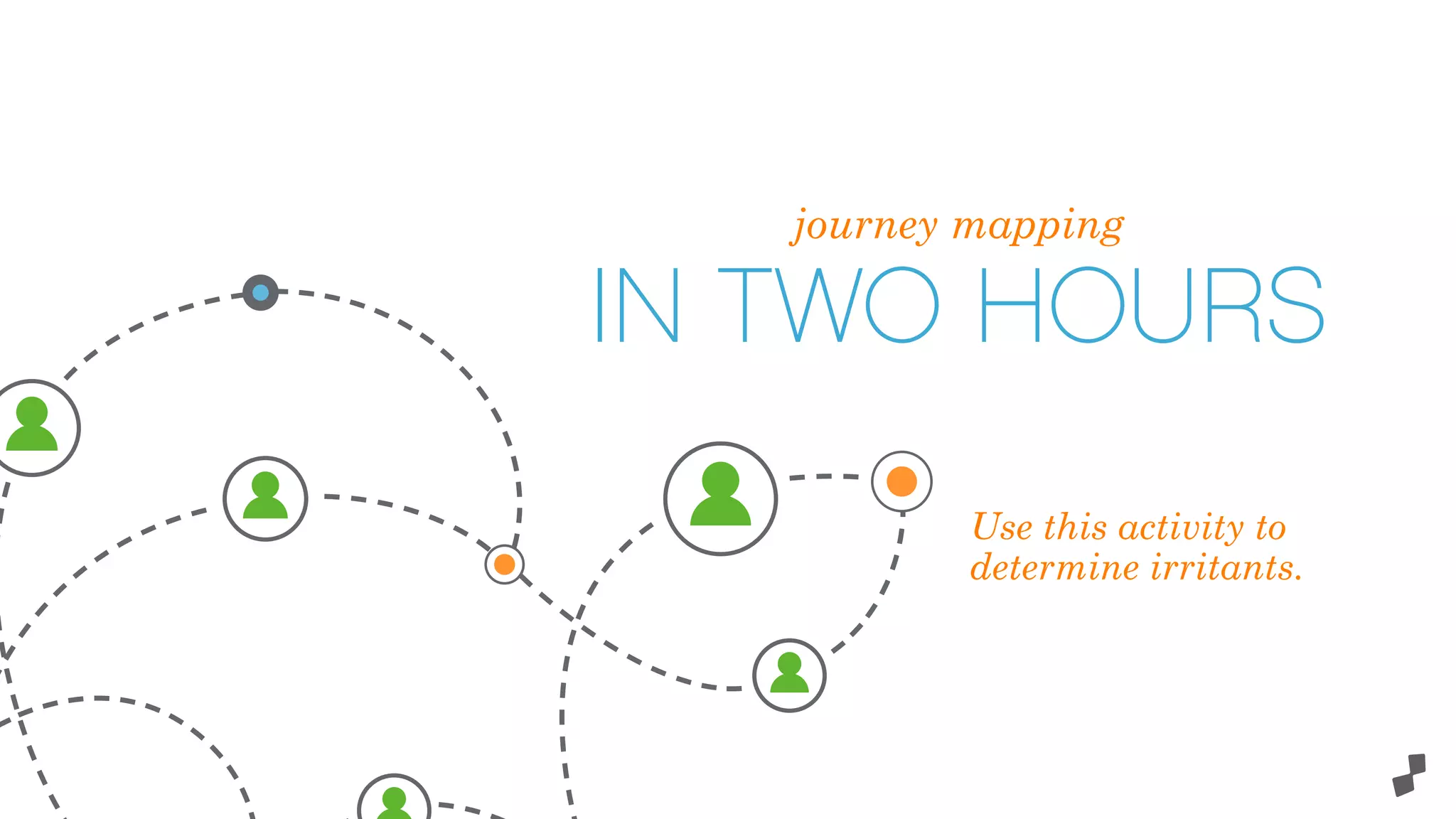 journey mapping
IN TWO HOURS
Use this activity to
determine irritants.
 
