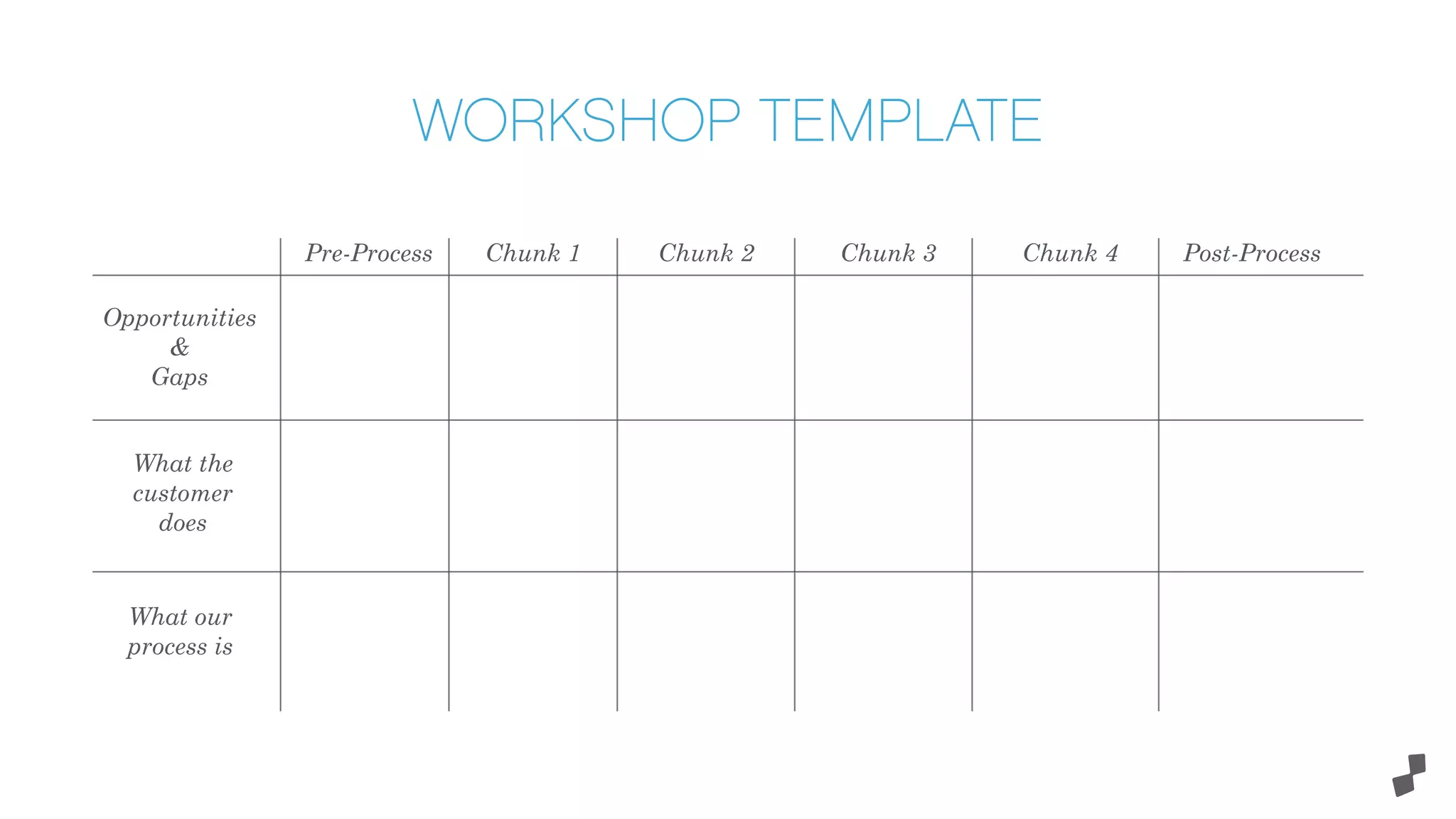 Chunk 1 Chunk 2 Chunk 3 Chunk 4 Post-ProcessPre-Process
Opportunities
&
Gaps
What the
customer
does
What our
process is
WORKSHOP TEMPLATE
 