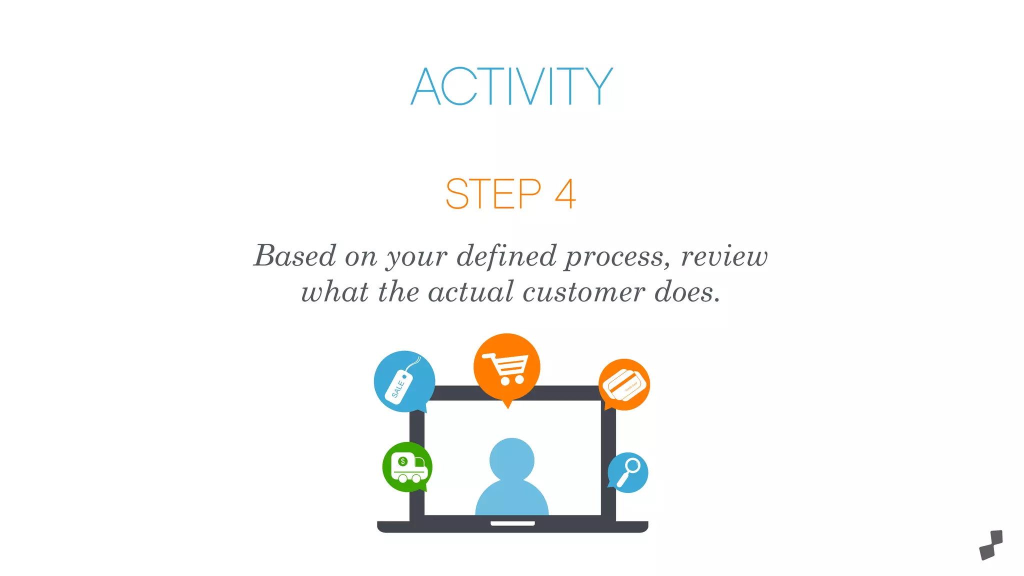 STEP 4
Based on your defined process, review
what the actual customer does.
ACTIVITY
 