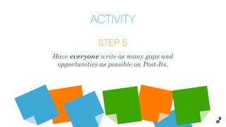 STEP 5
Have everyone write as many gaps and
opportunities as possible on Post-Its.
ACTIVITY
 
