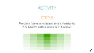 STEP 6
Populate into a spreadsheet and prioritize by
Key Drivers with a group of 3-4 people.
ACTIVITY
 