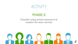 PHASE 2
Consider using actual consumers to
conduct the same exercise
ACTIVITY
 