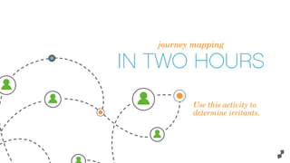journey mapping
IN TWO HOURS
Use this activity to
determine irritants.
 