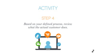 STEP 4
Based on your defined process, review
what the actual customer does.
ACTIVITY
 