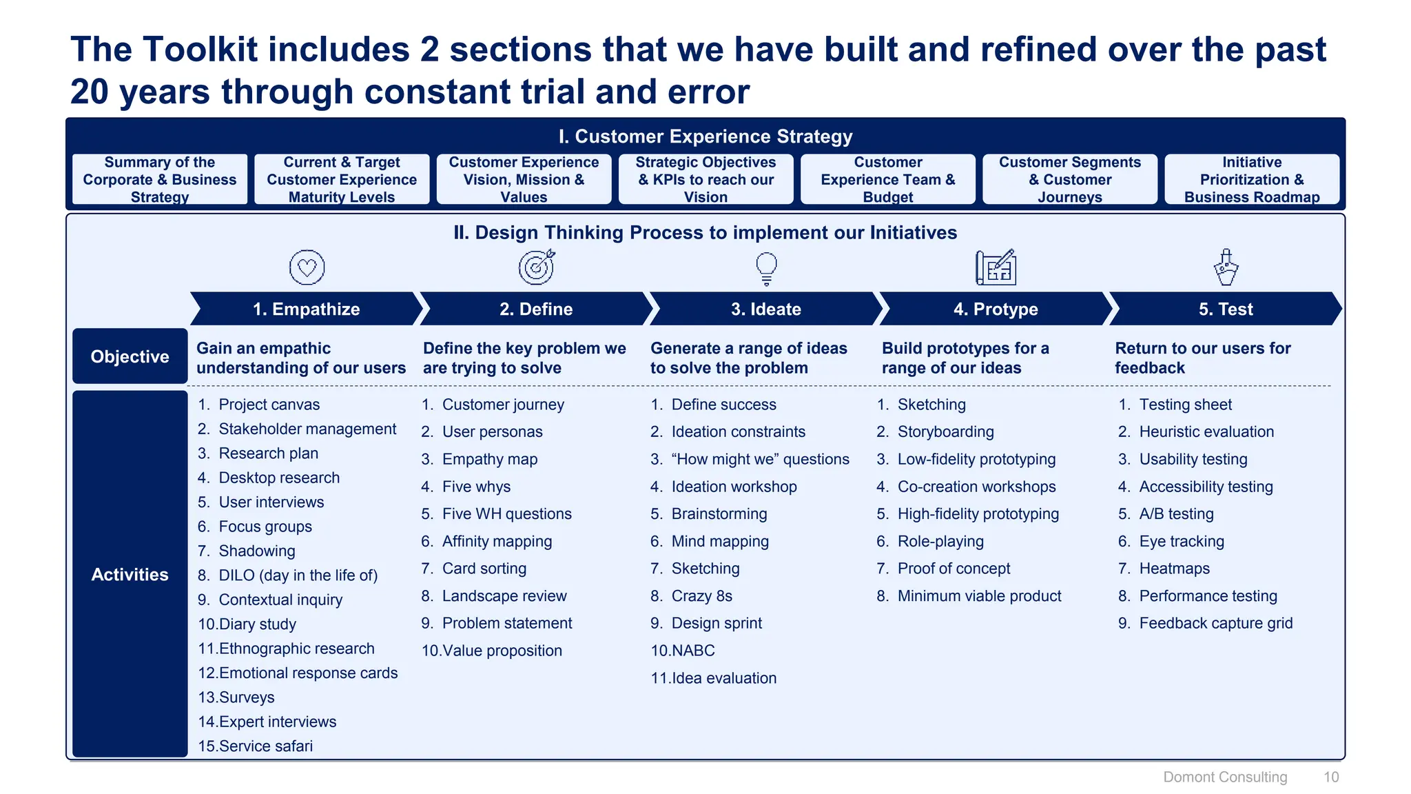 The Toolkit includes 2 sections that we have built and refined over the past
20 years through constant trial and error
II. Design Thinking Process to implement our Initiatives
1. Empathize 3. Ideate 4. Protype
2. Define 5. Test
Gain an empathic
understanding of our users
Define the key problem we
are trying to solve
Generate a range of ideas
to solve the problem
Build prototypes for a
range of our ideas
Return to our users for
feedback
Objective
Activities
1. Customer journey
2. User personas
3. Empathy map
4. Five whys
5. Five WH questions
6. Affinity mapping
7. Card sorting
8. Landscape review
9. Problem statement
10.Value proposition
1. Define success
2. Ideation constraints
3. “How might we” questions
4. Ideation workshop
5. Brainstorming
6. Mind mapping
7. Sketching
8. Crazy 8s
9. Design sprint
10.NABC
11.Idea evaluation
1. Sketching
2. Storyboarding
3. Low-fidelity prototyping
4. Co-creation workshops
5. High-fidelity prototyping
6. Role-playing
7. Proof of concept
8. Minimum viable product
1. Testing sheet
2. Heuristic evaluation
3. Usability testing
4. Accessibility testing
5. A/B testing
6. Eye tracking
7. Heatmaps
8. Performance testing
9. Feedback capture grid
I. Customer Experience Strategy
Summary of the
Corporate & Business
Strategy
Current & Target
Customer Experience
Maturity Levels
Customer Experience
Vision, Mission &
Values
Strategic Objectives
& KPIs to reach our
Vision
Customer
Experience Team &
Budget
Initiative
Prioritization &
Business Roadmap
Customer Segments
& Customer
Journeys
1. Project canvas
2. Stakeholder management
3. Research plan
4. Desktop research
5. User interviews
6. Focus groups
7. Shadowing
8. DILO (day in the life of)
9. Contextual inquiry
10.Diary study
11.Ethnographic research
12.Emotional response cards
13.Surveys
14.Expert interviews
15.Service safari
Domont Consulting 10
 