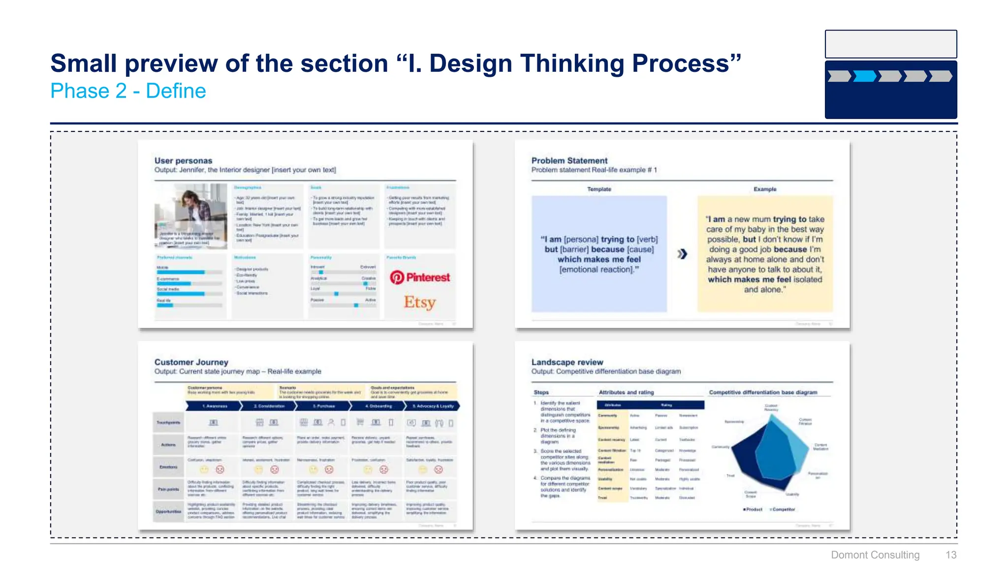 Small preview of the section “I. Design Thinking Process”
Phase 2 - Define
Domont Consulting 13
 