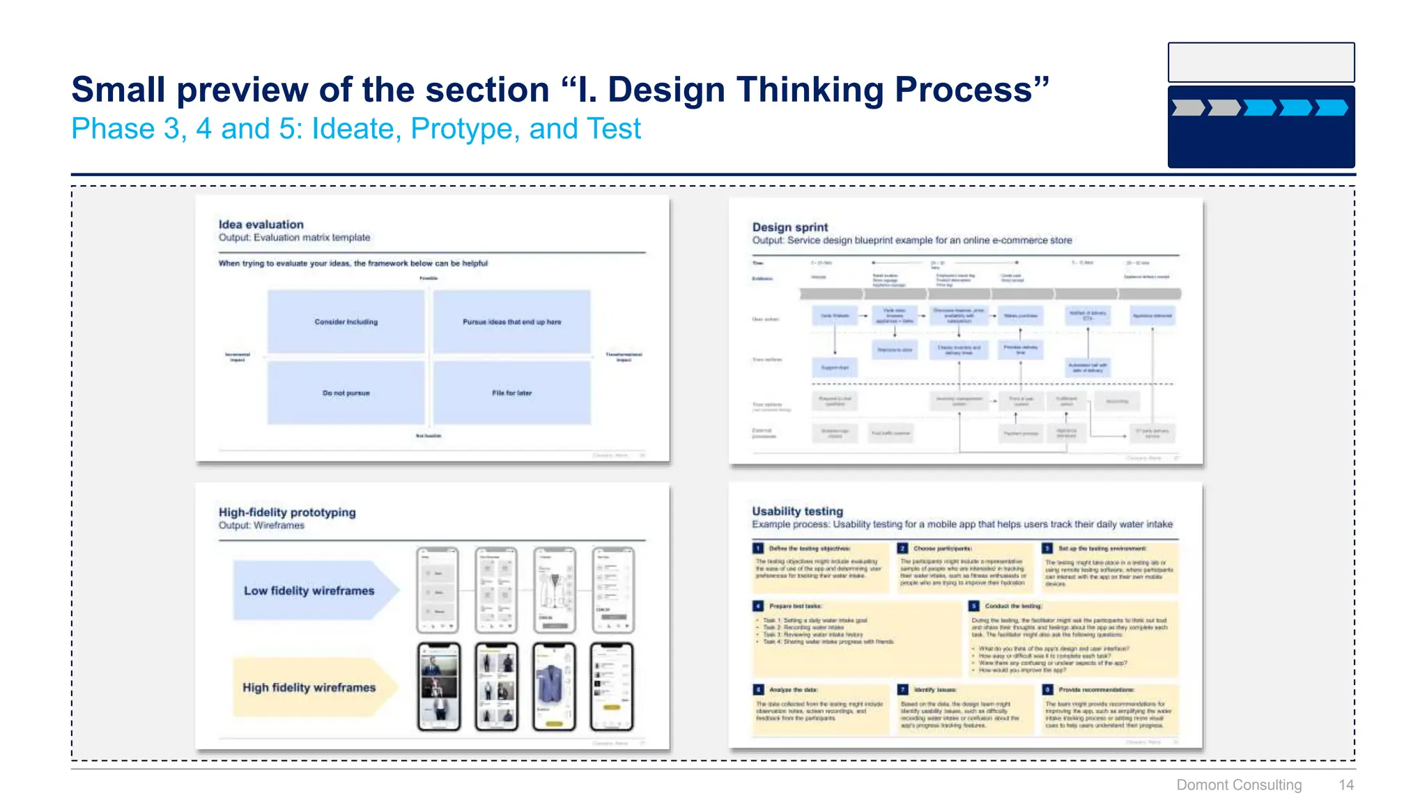 Small preview of the section “I. Design Thinking Process”
Phase 3, 4 and 5: Ideate, Protype, and Test
Domont Consulting 14
 