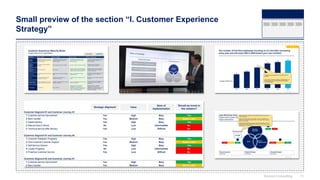Small preview of the section “I. Customer Experience
Strategy”
Domont Consulting 11
 