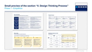 Small preview of the section “II. Design Thinking Process”
Phase 1 - Empathize
Domont Consulting 12
 