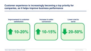 Customer experience is increasingly becoming a top priority for
companies, as it helps improve business performance
10-20%
Improvement in customer
satisfaction
10-15%
Increase in sales
conversion
20-50%
Lower cost to
serve
Source: Customer experience | McKinsey & Company Domont Consulting 4
 