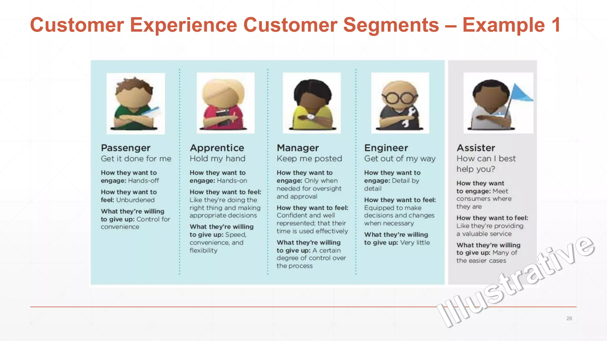 Customer Experience Customer Segments – Example 1
26
 