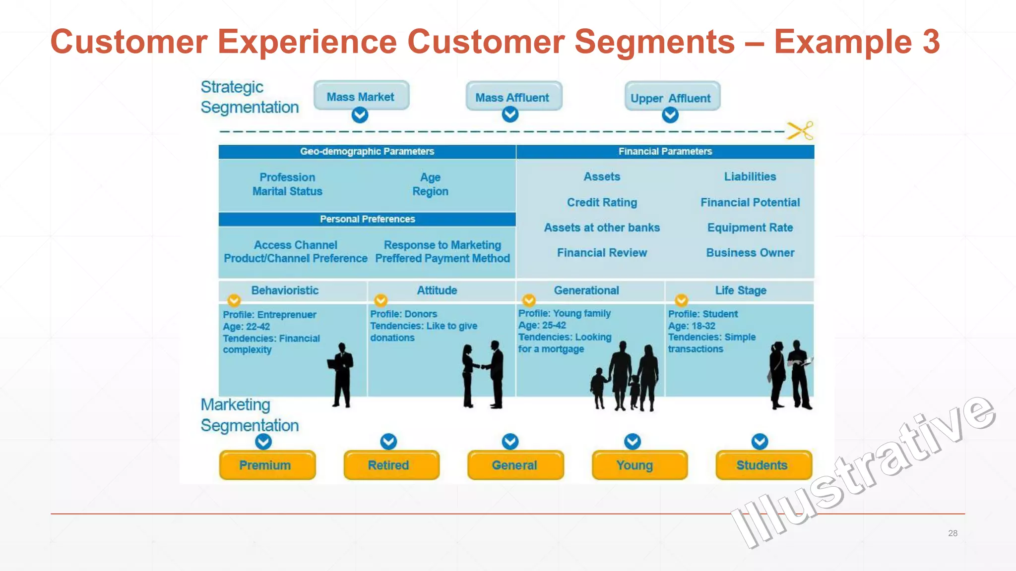 Customer Experience Customer Segments – Example 3
28
 