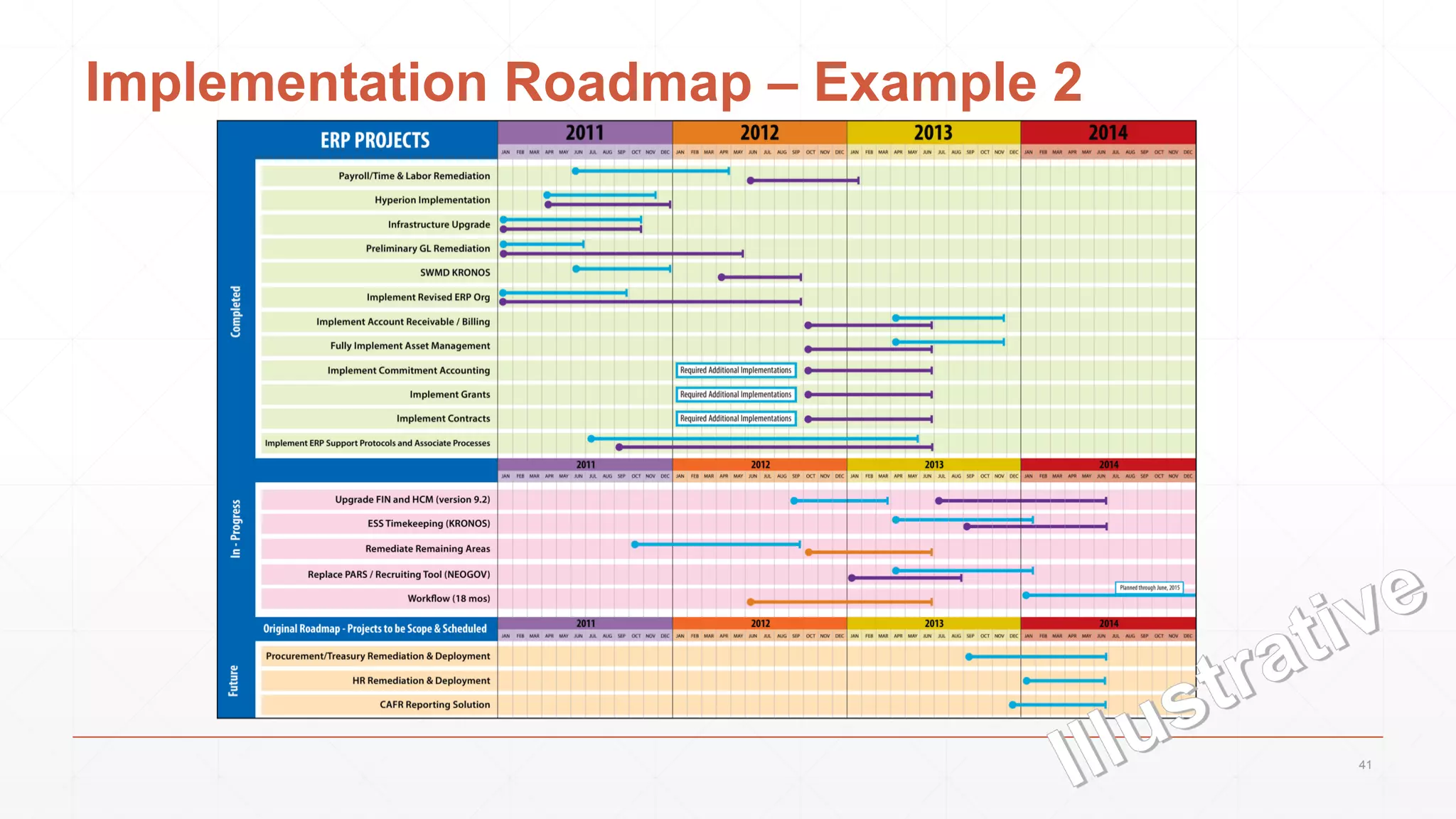 Implementation Roadmap – Example 2
41
 