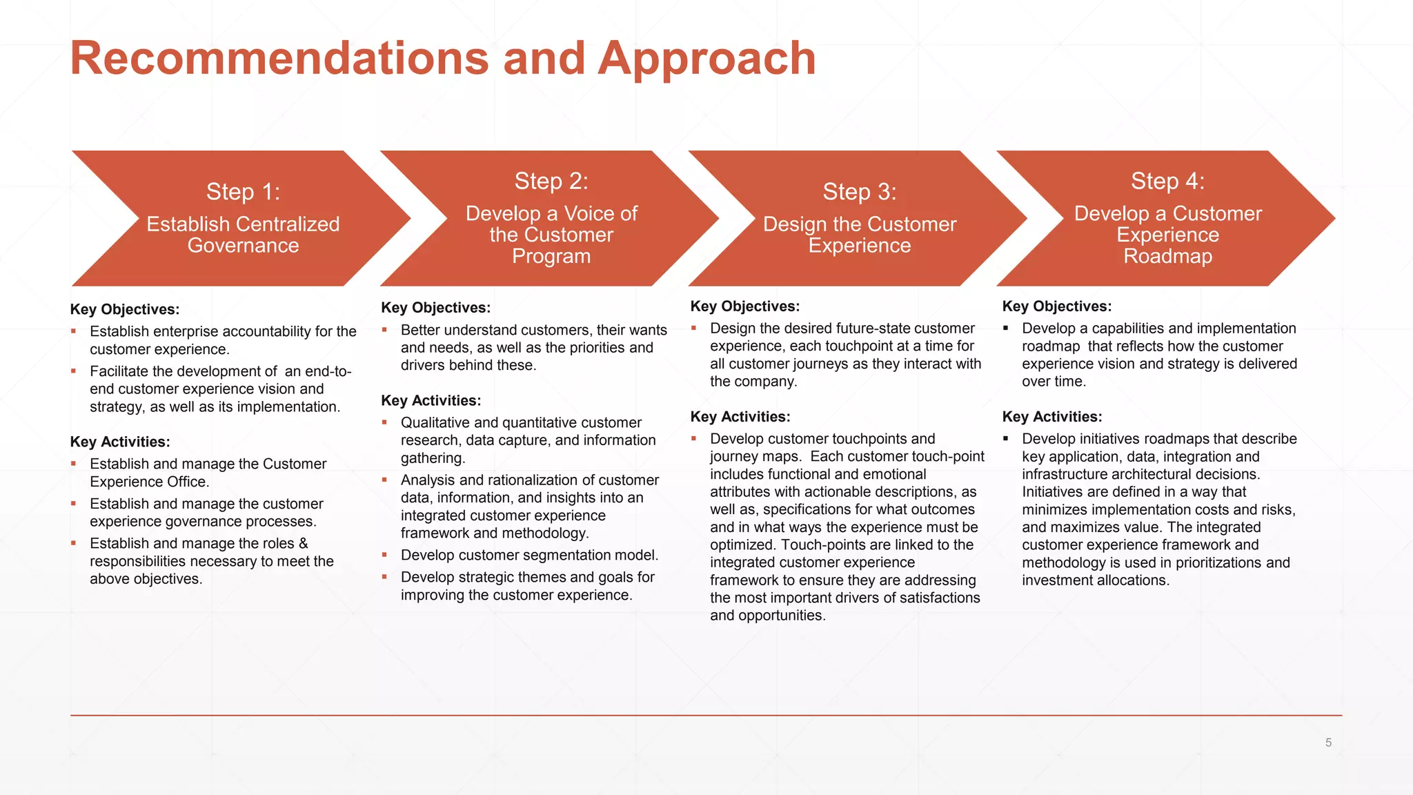 Recommendations and Approach
Step 1:
Establish Centralized
Governance
Step 2:
Develop a Voice of
the Customer
Program
Step 3:
Design the Customer
Experience
Step 4:
Develop a Customer
Experience
Roadmap
Key Objectives:
 Establish enterprise accountability for the
customer experience.
 Facilitate the development of an end-to-
end customer experience vision and
strategy, as well as its implementation.
Key Activities:
 Establish and manage the Customer
Experience Office.
 Establish and manage the customer
experience governance processes.
 Establish and manage the roles &
responsibilities necessary to meet the
above objectives.
Key Objectives:
 Design the desired future-state customer
experience, each touchpoint at a time for
all customer journeys as they interact with
the company.
Key Activities:
 Develop customer touchpoints and
journey maps. Each customer touch-point
includes functional and emotional
attributes with actionable descriptions, as
well as, specifications for what outcomes
and in what ways the experience must be
optimized. Touch-points are linked to the
integrated customer experience
framework to ensure they are addressing
the most important drivers of satisfactions
and opportunities.
Key Objectives:
 Develop a capabilities and implementation
roadmap that reflects how the customer
experience vision and strategy is delivered
over time.
Key Activities:
 Develop initiatives roadmaps that describe
key application, data, integration and
infrastructure architectural decisions.
Initiatives are defined in a way that
minimizes implementation costs and risks,
and maximizes value. The integrated
customer experience framework and
methodology is used in prioritizations and
investment allocations.
Key Objectives:
 Better understand customers, their wants
and needs, as well as the priorities and
drivers behind these.
Key Activities:
 Qualitative and quantitative customer
research, data capture, and information
gathering.
 Analysis and rationalization of customer
data, information, and insights into an
integrated customer experience
framework and methodology.
 Develop customer segmentation model.
 Develop strategic themes and goals for
improving the customer experience.
5
 