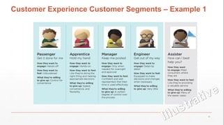 Customer Experience Customer Segments – Example 1
26
 