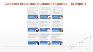 Customer Experience Customer Segments – Example 2
27
 
