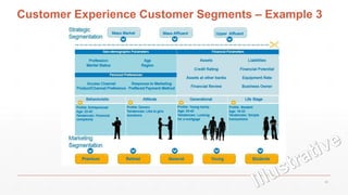 Customer Experience Customer Segments – Example 3
28
 