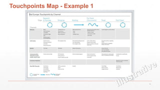 Touchpoints Map - Example 1
33
 