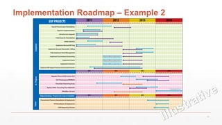Implementation Roadmap – Example 2
41
 