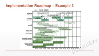 Implementation Roadmap – Example 3
42
 
