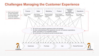 Health Plan
Finance Sales Marketing Product
Integrated
Health
Management
Operations
Pricing Strategy
 Margin
Sales Strategy
 New Sales/Retention
 Upsell/Cross-sell
Marketing Strategy
 Segmentation &
Targeting
Product Strategy
 Differentiated Value
Proposition
IHM Strategy
 Claims Expense
Ops. Strategy
 Admin. Expense
Awareness Purchase Use Renew/Terminate
 No end-to-end customer experience vision and strategy.
 No clear understanding of the experience vis-à-vis: a) customer expectations,
wants, and needs, or b) competitive position.
 No coordination of touchpoints across functional siloes.
Challenges Managing the Customer Experience
 Each area focused
on their respective
functional goals and
not on the overall
customer experience.
Customer Customer
8
 