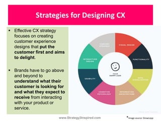 Cx Strategy Examples Customer Experience Design Strategy | PPTX