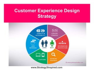 Customer Experience Design
Strategy
www.Strategy3Inspired.com
 