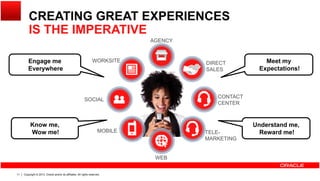 CREATING GREAT EXPERIENCES
IS THE IMPERATIVEIS THE IMPERATIVE
AGENCY
WORKSITEEngage me Meet myDIRECT
SALES
WORKSITEEngage me
Everywhere
Meet my
Expectations!
CONTACT
CENTER
SOCIAL
TELE-
MARKETING
MOBILE
Know me,
Wow me!
Understand me,
Reward me!
Copyright © 2013, Oracle and/or its affiliates. All rights reserved.11
WEB
 