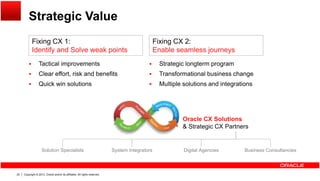 Strategic Value
Fixing CX 1:
Identify and Solve weak points
Fixing CX 2:
Enable seamless journeys
 Tactical improvements
 Clear effort, risk and benefits
 Quick win solutions
 Strategic longterm program
 Transformational business change
 Multiple solutions and integrations
Oracle CX SolutionsOracle CX Solutions
& Strategic CX Partners
Solution Specialists System Integrators Digital Agencies Business Consultancies
Copyright © 2013, Oracle and/or its affiliates. All rights reserved.25
Solution Specialists System Integrators Digital Agencies Business Consultancies
 