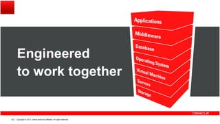Engineered
to work together
Copyright © 2013, Oracle and/or its affiliates. All rights reserved.28
 