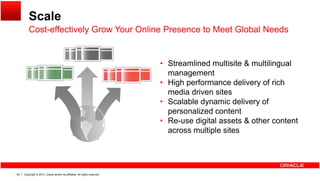 Scale
Cost-effectively Grow Your Online Presence to Meet Global NeedsCost effectively Grow Your Online Presence to Meet Global Needs
St li d lti it & ltili l• Streamlined multisite & multilingual
management
• High performance delivery of rich
media driven sitesmedia driven sites
• Scalable dynamic delivery of
personalized content
• Re use digital assets & other content• Re-use digital assets & other content
across multiple sites
Copyright © 2013, Oracle and/or its affiliates. All rights reserved.45
 
