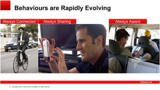 Behaviours are Rapidly Evolving
Always SharingAlways Connected Always Aware
Copyright © 2013, Oracle and/or its affiliates. All rights reserved.5
 
