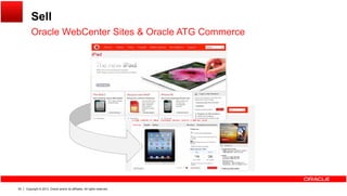 Sell
Oracle WebCenter Sites & Oracle ATG CommerceOracle WebCenter Sites & Oracle ATG Commerce
Copyright © 2013, Oracle and/or its affiliates. All rights reserved.55
 