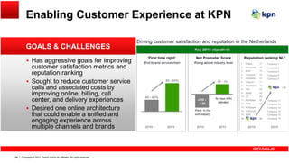 Enabling Customer Experience at KPN
GOALS & CHALLENGES
 Has aggressive goals for improving
customer satisfaction metrics and
reputation ranking
 Sought to reduce customer service Sought to reduce customer service
calls and associated costs by
improving online, billing, call
center, and delivery experiences
 Desired one online architecture Desired one online architecture
that could enable a unified and
engaging experience across
multiple channels and brands
Copyright © 2013, Oracle and/or its affiliates. All rights reserved.64
 
