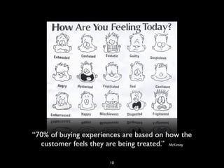 “70% of buying experiences are based on how the
customer feels they are being treated.” McKinsey
10
 