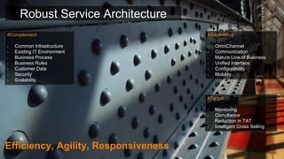 Robust Service Architecture
#Complement
- Common Infrastructure
- Existing IT Environment
- Business Process
- Business Rules
- Customer Data
- Security
- Scalability
#Experience
- OmniChannel
- Communication
- Mature Line of Business
- Unified Interface
- Configurability
- Mobility
#Target
- Monitoring
- Compliance
- Reduction in TAT
- Intelligent Cross Selling
Efficiency, Agility, Responsiveness
 