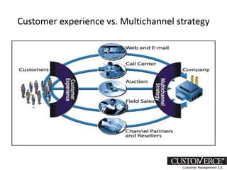 Customer experience vs. Multichannel strategy
 