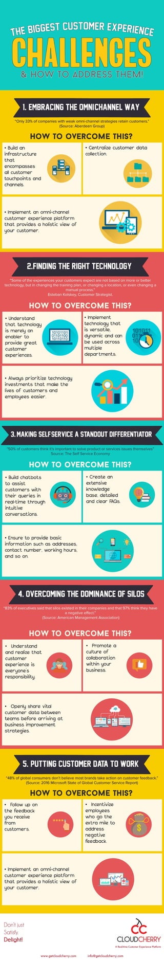 Customer Exprience Challenges & Solutions | PDF