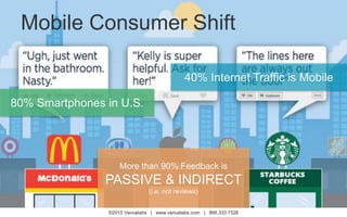 Customer Feedback Management Feb 2015 - Venuelabs | PPT