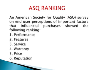 An American Society for Quality (ASQ) survey
on end user perceptions of important factors
that influenced purchases showed the
following ranking:
1. Performance
2. Features
3. Service
4. Warranty
5. Price
6. Reputation

 