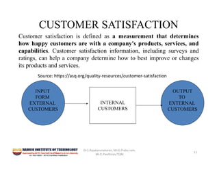 INTERNAL
CUSTOMERS
CUSTOMER SATISFACTION
Customer satisfaction is defined as a measurement that determines
how happy customers are with a company's products, services, and
capabilities. Customer satisfaction information, including surveys and
ratings, can help a company determine how to best improve or changes
its products and services.
OUTPUT
TO
EXTERNAL
CUSTOMERS
INPUT
FORM
EXTERNAL
CUSTOMERS
Dr.S.Rajakarunakaran, Mr.G.Prabu ram, 
Mr.P,.Pavithran/TQM
11
Source: https://asq.org/quality‐resources/customer‐satisfaction
 