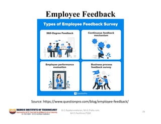 Employee Feedback
Dr.S.Rajakarunakaran, Mr.G.Prabu ram, 
Mr.P,.Pavithran/TQM
29
Source: https://www.questionpro.com/blog/employee‐feedback/
 