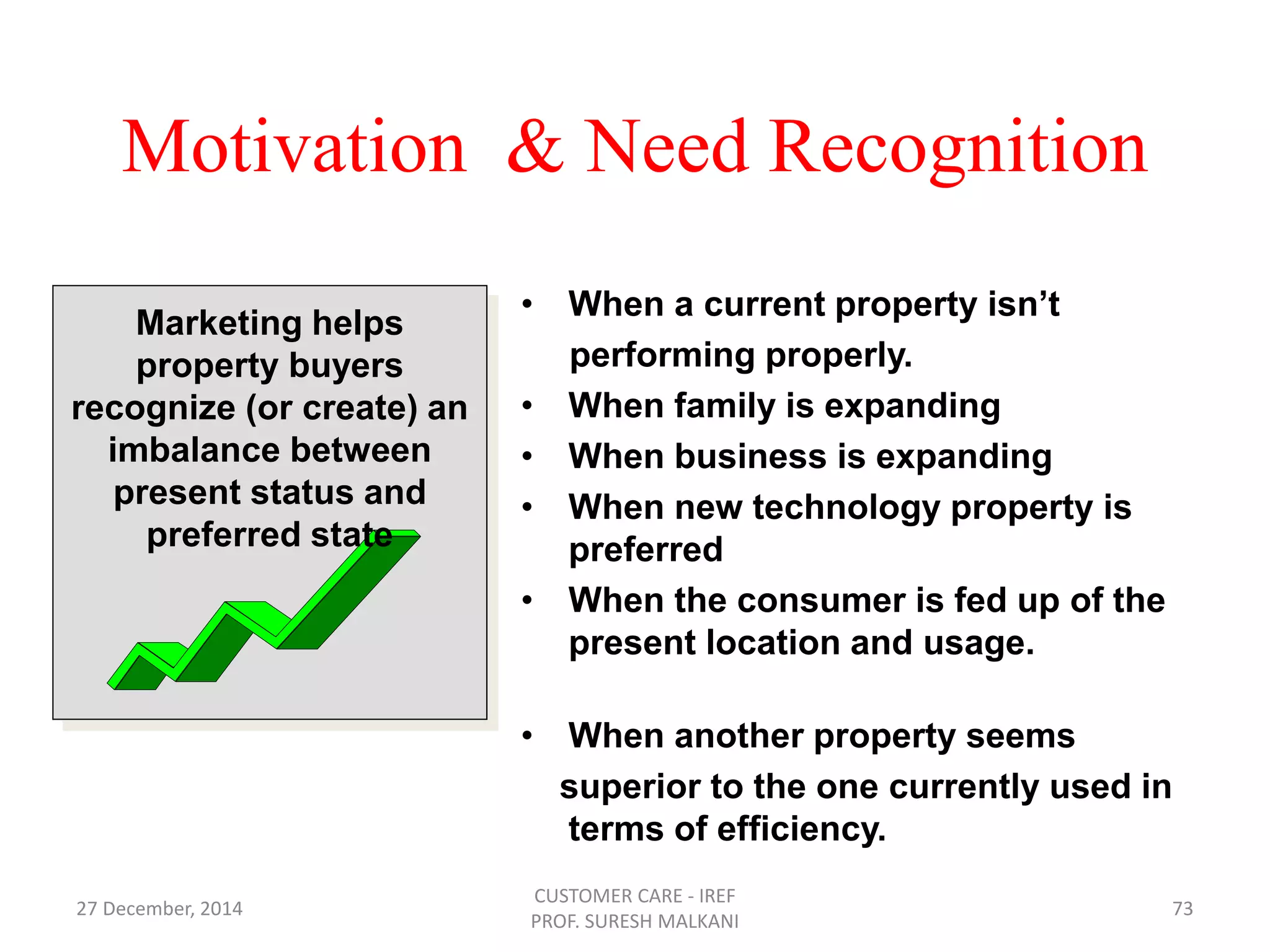 Motivation & Need Recognition
Preferred State
Marketing helps
property buyers
recognize (or create) an
imbalance between
present status and
preferred state
• When a current property isn’t
performing properly.
• When family is expanding
• When business is expanding
• When new technology property is
preferred
• When the consumer is fed up of the
present location and usage.
• When another property seems
superior to the one currently used in
terms of efficiency.
27 December, 2014
CUSTOMER CARE - IREF
PROF. SURESH MALKANI
73
 