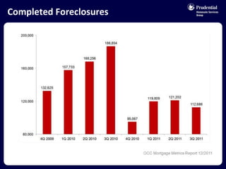 Completed Foreclosures 