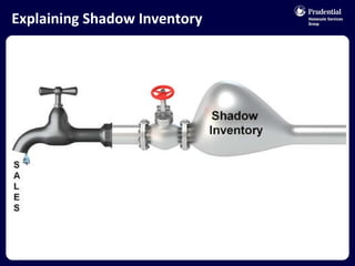 Explaining Shadow Inventory 