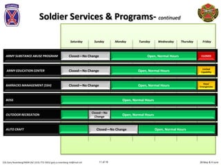 28 May & 4 JuneCOL Gary Rosenberg/IMDR-ZA/ (315)-772-5501/ gary.a.rosenberg.mil@mail.mil 11 of 19
Sunday Monday Tuesday Wednesday Thursday FridaySaturday
Soldier Services & Programs- continued
Army Community Services:
ARMY SUBSTANCE ABUSE PROGRAM
ARMY EDUCATION CENTER Open, Normal HoursClosed—No Change
BARRACKS MANAGEMENT (SSH)
BOSS
OUTDOOR RECREATION
AUTO CRAFT
Closed—No Change
Open, Normal Hours
Open, Normal Hours
Open, Normal HoursClosed—No Change
Open, Normal Hours
Keys/
EmergenciesOpen, Normal HoursClosed—No Change
CLOSED
Limited
Capability
Closed—No
Change
 