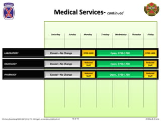 28 May & 4 JuneCOL Gary Rosenberg/IMDR-ZA/ (315)-772-5501/ gary.a.rosenberg.mil@mail.mil 15 of 19
Sunday Monday Tuesday Wednesday Thursday FridaySaturday
Medical Services- continued
Army Community Services:
LABORATORY
RADIOLOGY
Closed—No Change Open, 0700-1700
Reduced
Staff
Open, 0700-1700Closed—No Change
PHARMACY Open, 0700-1730
0700-14000700-1400
Reduced
Staff
Reduced
Staff
Closed—No Change
Reduced
Staff
 