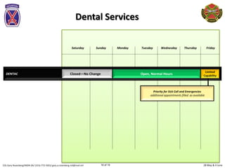 28 May & 4 JuneCOL Gary Rosenberg/IMDR-ZA/ (315)-772-5501/ gary.a.rosenberg.mil@mail.mil 16 of 19
Sunday Monday Tuesday Wednesday Thursday FridaySaturday
Dental Services
DENTAC Closed—No Change Open, Normal Hours
Limited
Capability
Priority for Sick Call and Emergencies
additional appointments filled as available
 