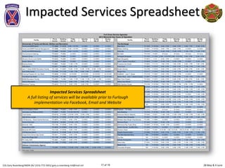 28 May & 4 JuneCOL Gary Rosenberg/IMDR-ZA/ (315)-772-5501/ gary.a.rosenberg.mil@mail.mil 17 of 19
Impacted Services Spreadsheet
Impacted Services Spreadsheet
A full listing of services will be available prior to Furlough
implementation via Facebook, Email and Website
 